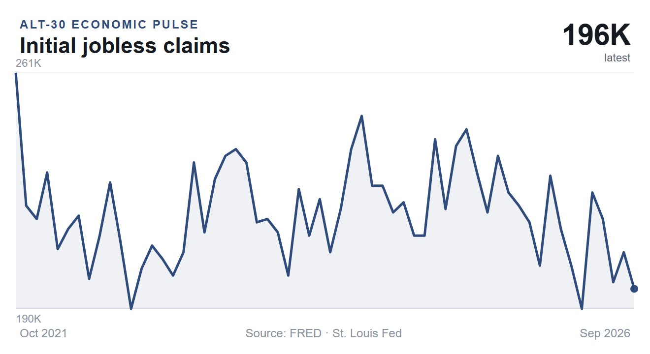 Initial jobless claims