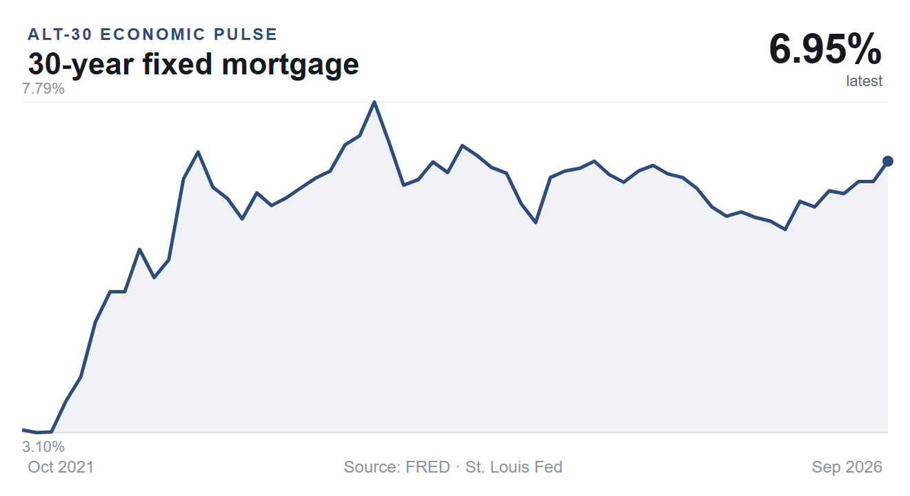30-year fixed mortgage